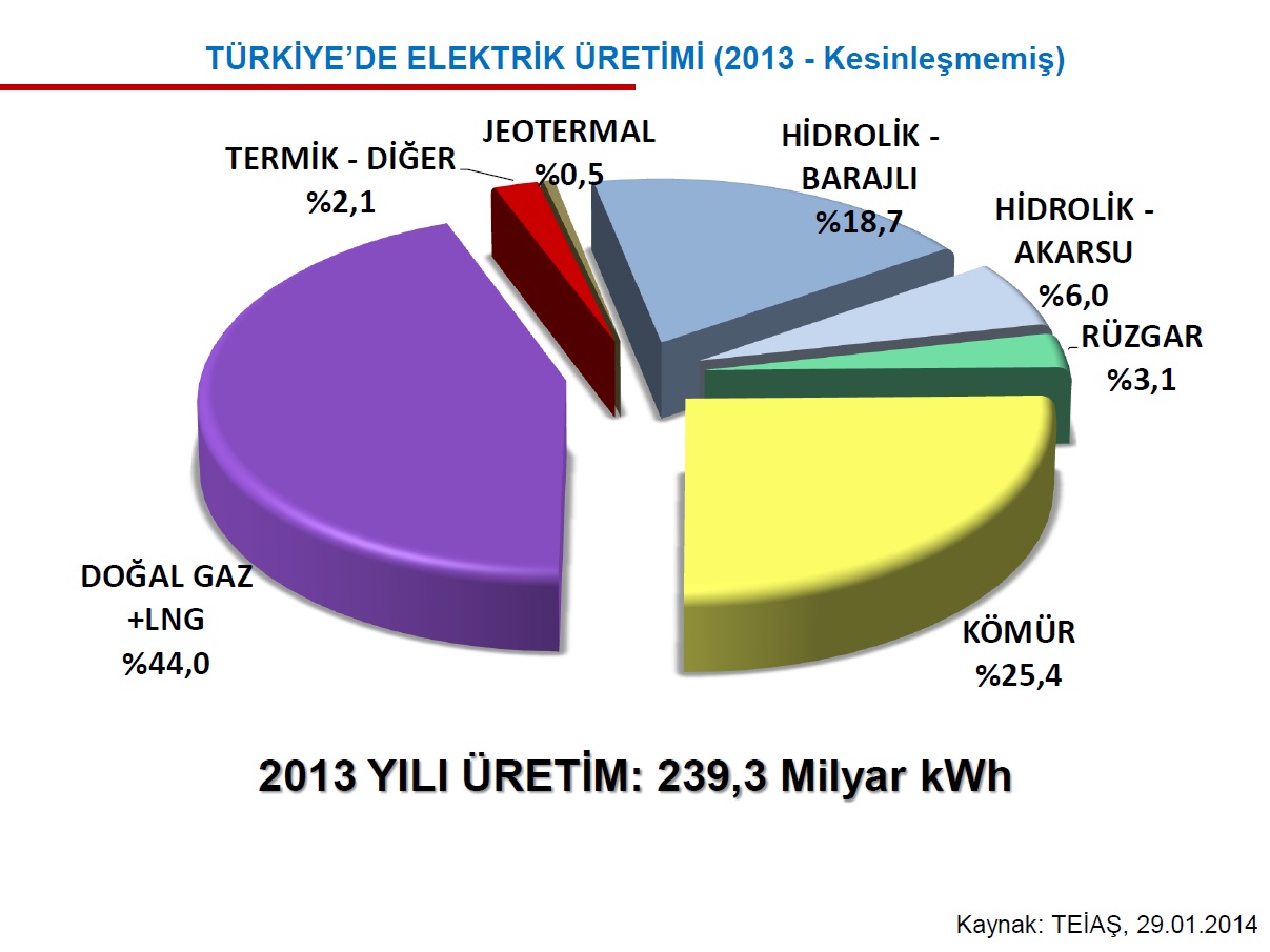 2013Uretim 2013Uretim