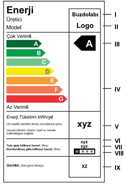 C sınıfı buzdolabı enerji tüketimi