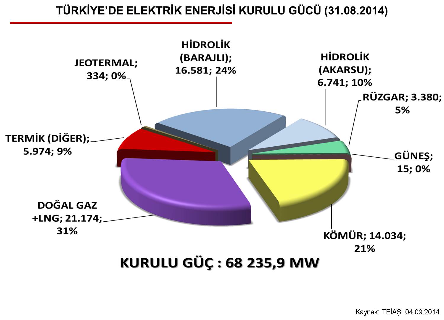 elektrik%20üretim%20kaynakları%20dağılımı