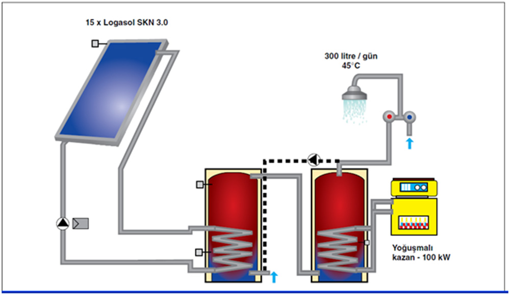 EMO - GÜNEŞ ENERJİSİ SİSTEMLERİ TESİSATI EĞİTİMİ BAŞLADI