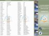 G�ncellenme Zaman�: 22.10.2010 13:44:26