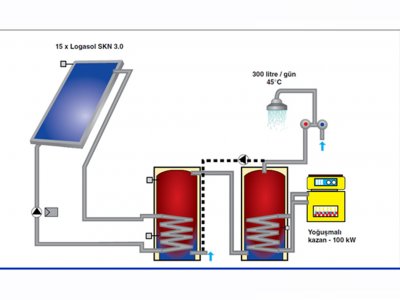 GÜNEŞ ENERJİSİ SİSTEMLERİ TESİSATI EĞİTİMİ BAŞLADI