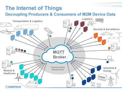 MÜHENDİSLİK GELİŞTİRME EĞİTİMLERİ KAPSAMINDA MQTT PROTOKOLÜ VE IOT (INTERNET OF THINGS) ALANINDA KULLANIMI SEMİNERİ DÜZENLENECEK