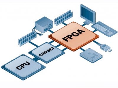 FPGA KURSU DÜZENLENECEK