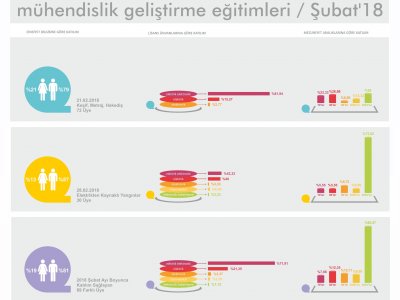 SAYILARLA MÜHENDİSLİK GELİŞTİRME EĞİTİMLERİ 2018 BAHAR DÖNEMİ