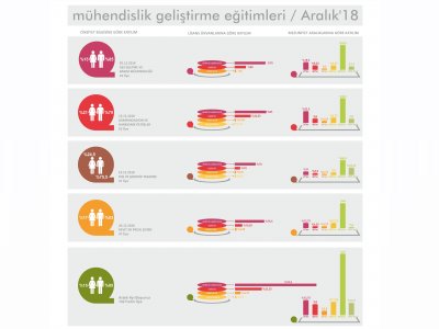 SAYILARLA MÜHENDİSLİK GELİŞTİRME EĞİTİMİ 2018 ARALIK AYI PROGRAMI