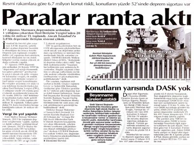 PARALAR RANTA AKTI (CUMHURİYET)