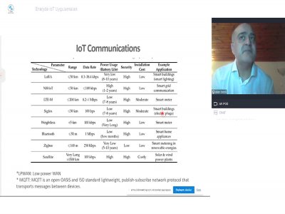ENERJİDE IOT UYGULAMALARI WEBINARI DÜZENLENDİ