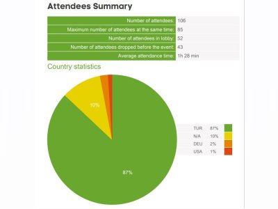 ENERJİ ALTINDA ÇALIŞMA BAŞLIKLI WEBINAR GERÇEKLEŞTİ