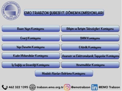 17. DÖNEM KOMİSYONLARI KURULUYOR.