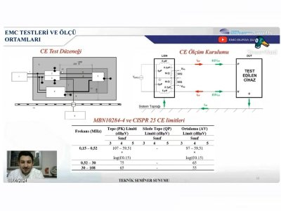 ÇEVRİM İÇİ TEKNİK SEMİNER: PCB TASARIMINDA EMC OPTİMİZASYONU, SİMÜLASYON TEMELLİ YAKLAŞIMLAR VE TASARIM ÖNERİLERİ SEMİNERİ DÜZENLENDİ